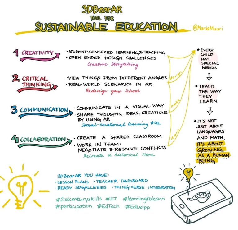 The Augmented Actuality Classroom Professional