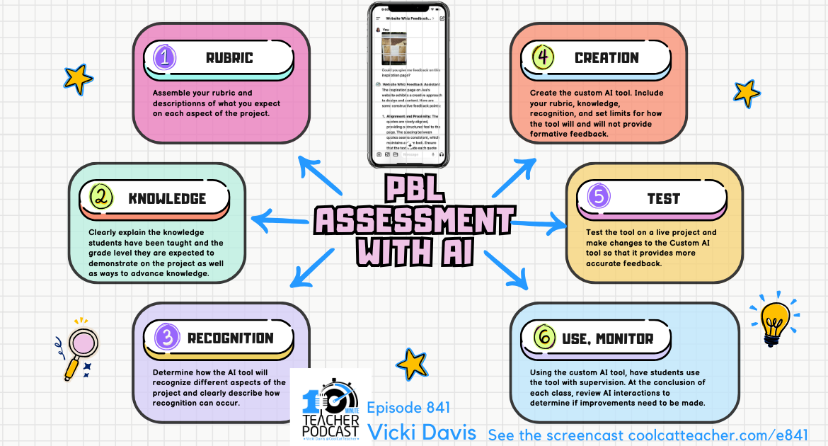 How you can Create a CustomGPT as a PBL Formative Suggestions Software